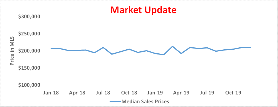 LAFAYETTE PARISH MARKET UPDATE