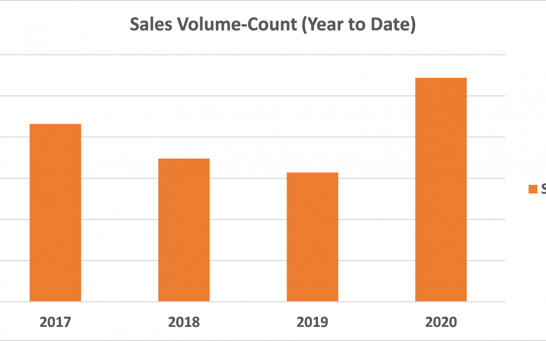 LAFAYETTE PARISH MARKET ANALYSIS UPDATE