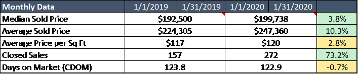 Monthly Data (January)
